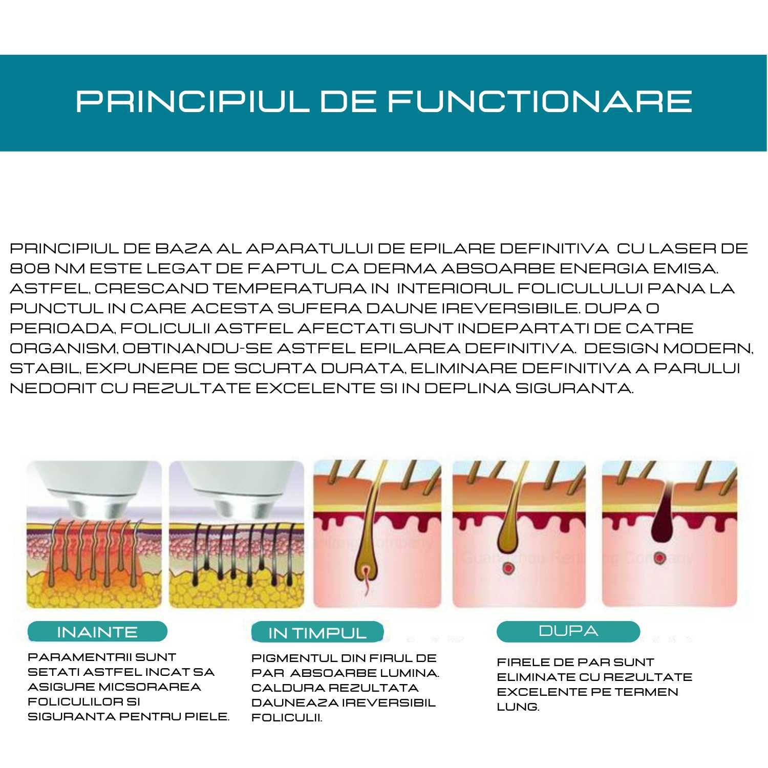 Aparat Profesional Lipolaser cu Cavitatie, Vacuum, Radiofrecventa