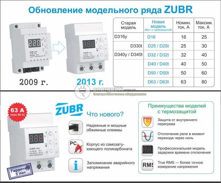 Реле контроля напряжения и тока Zubr 63 ампер
 40a 16a orginal
