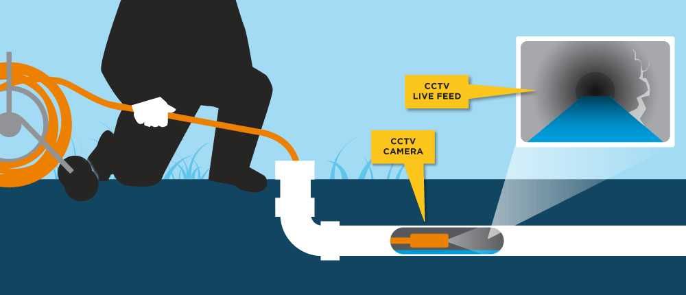 Inspectie video si desfundare canalizare