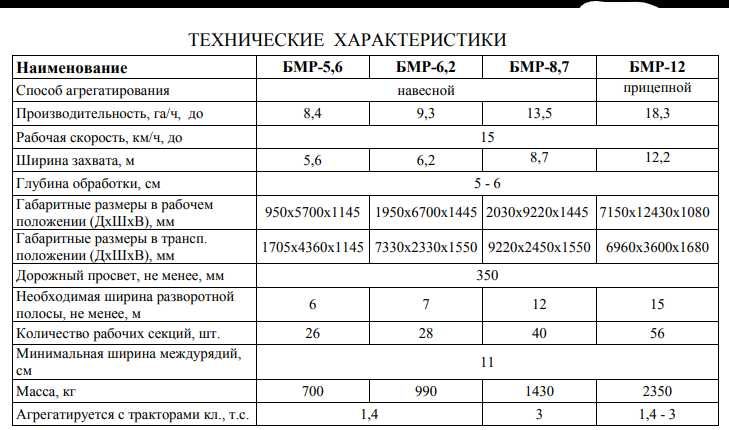 Бороны мотыги ротационные БМР-8,7