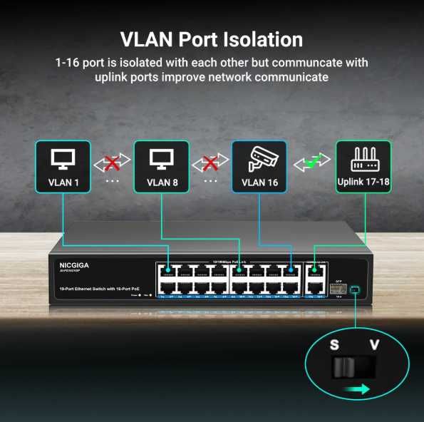 Switch PoE cu 16 porturi neadministrat