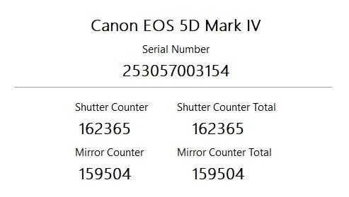 Canon 5D Mark IV