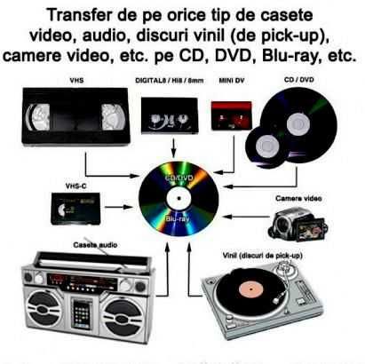 Transfer casete video VHS,s-vhs,vhs-c,miniDv,Hdv,8mm,pe Dvd,Stick,Hard