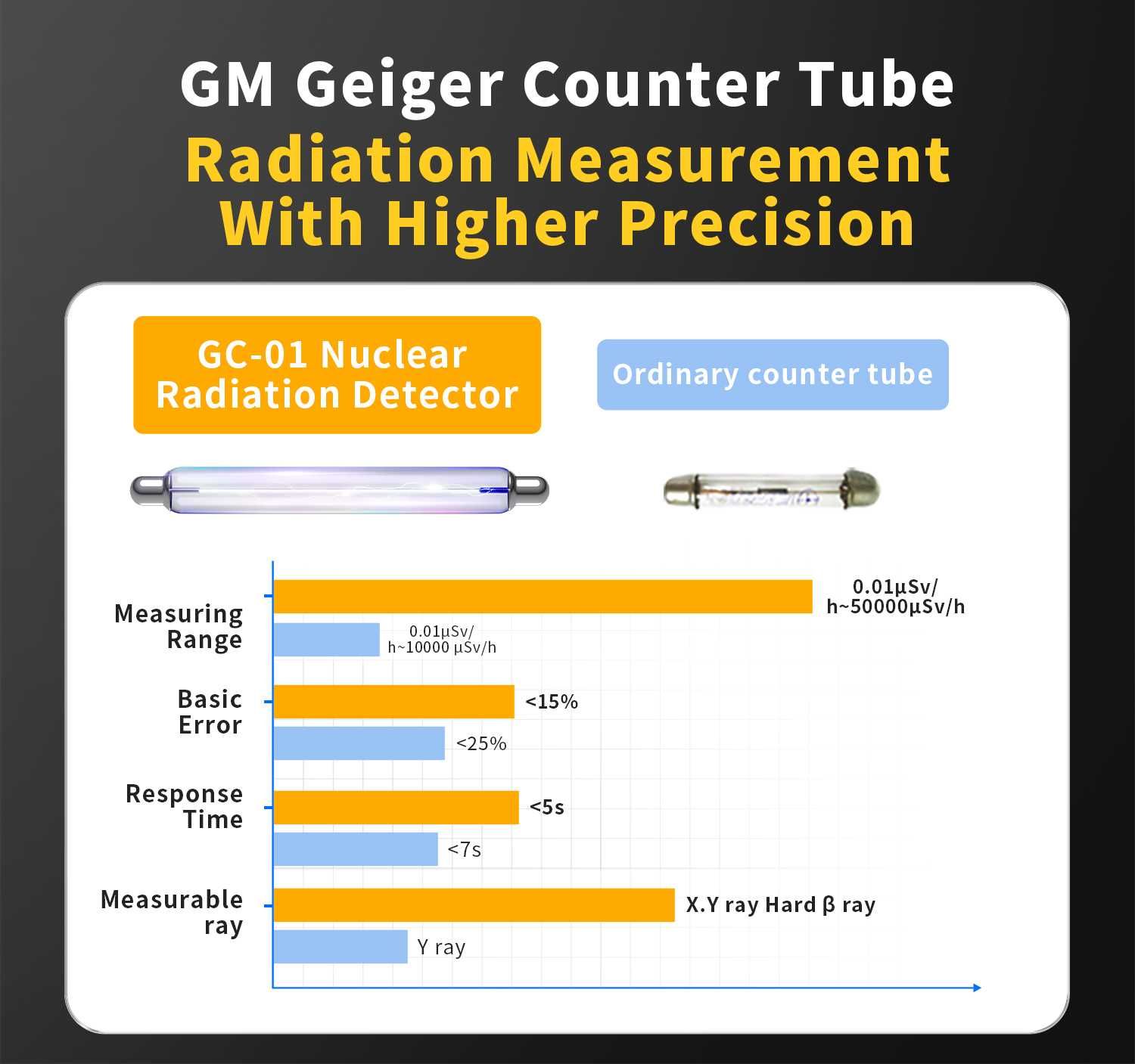 GC-01, Гайгеров брояч детектор за ядрена радиация дозиметър