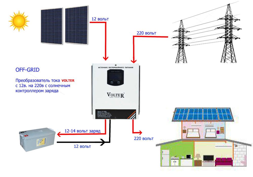 ЮПС "Volter" для дома и газовых котлов.