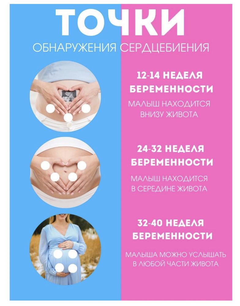 Фетальный допплер