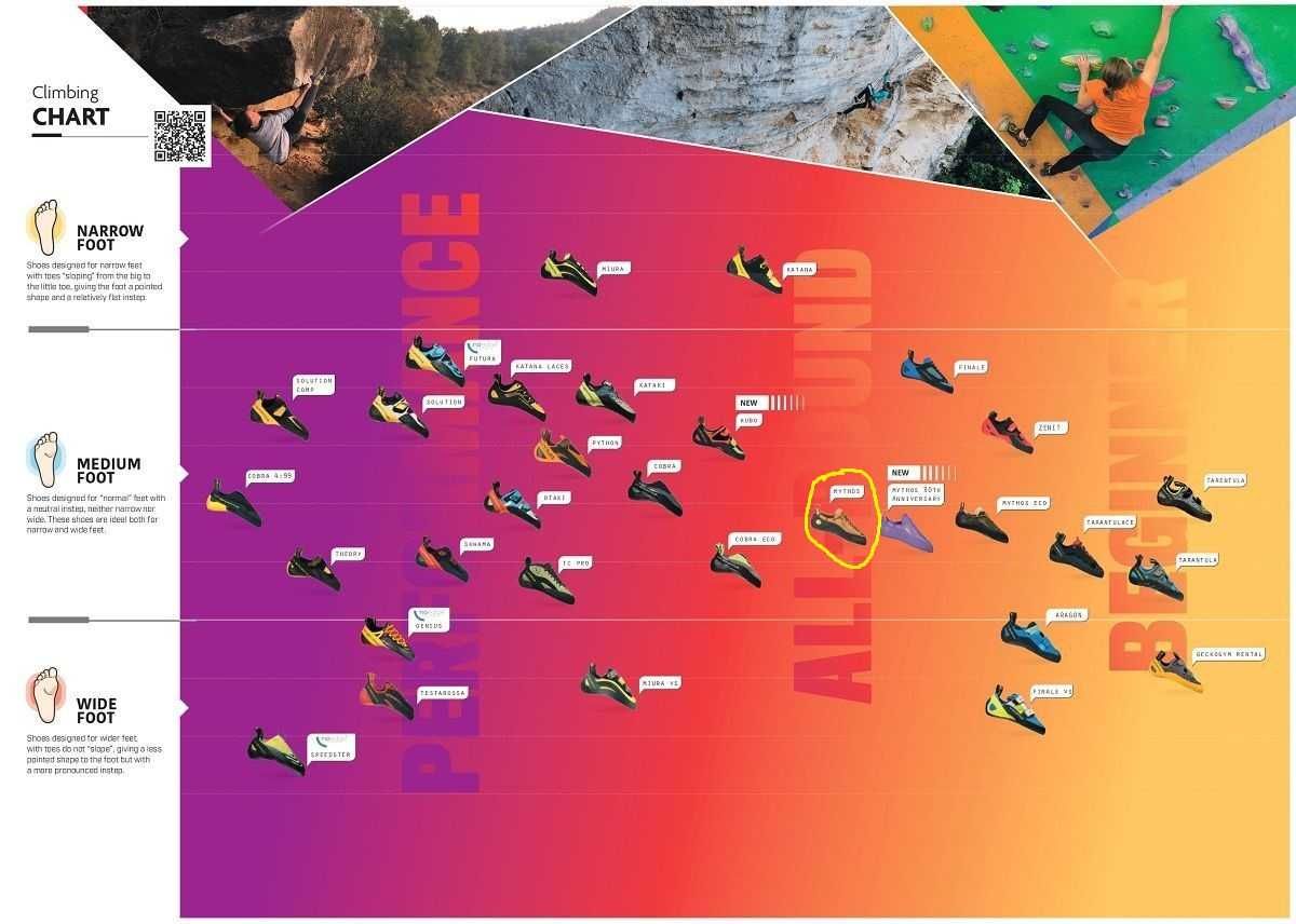 Espadrile de escalada La Sportiva Mythos 38