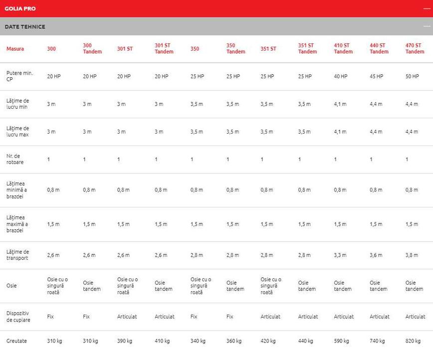 Grebla de adunat rotativa GOLIA PRO 350 - MASCHIO GASPARDO