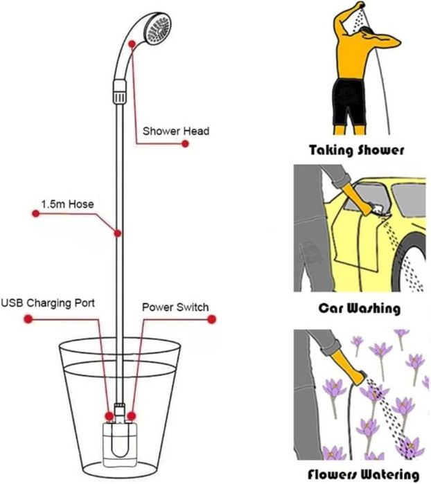 Преносим къмпинг душ, външна акумулаторна USB ел помпа за душ, къмпинг