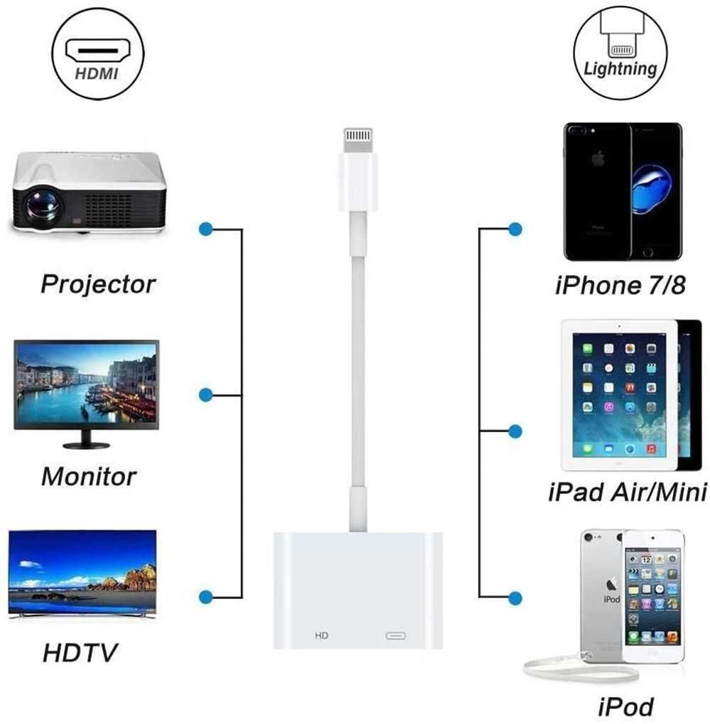 Преходник Lightning към HDMI, Digital AV adapter