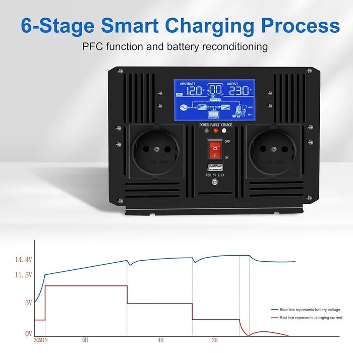 Invertor hibrid 12v 220v 3000w cu 6000W