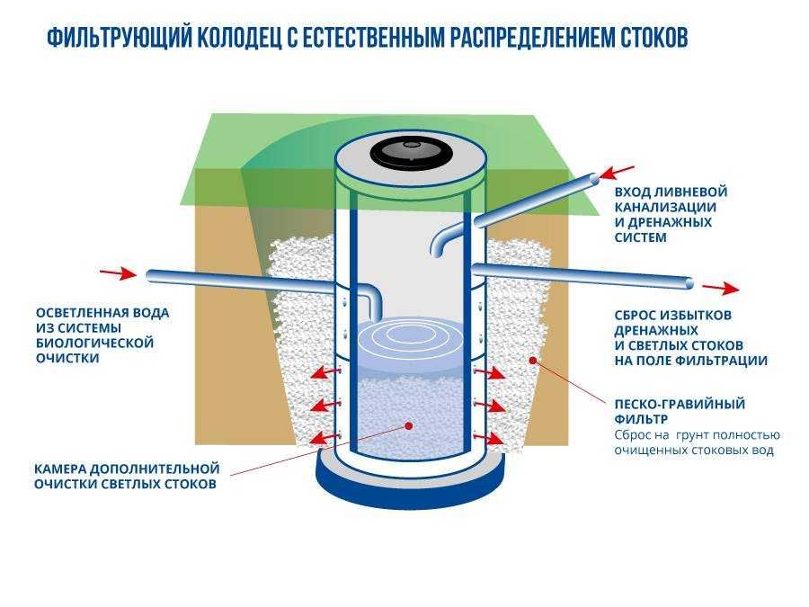 Бетондық сақиналар,қақпақтар сатылымда кольца для септика