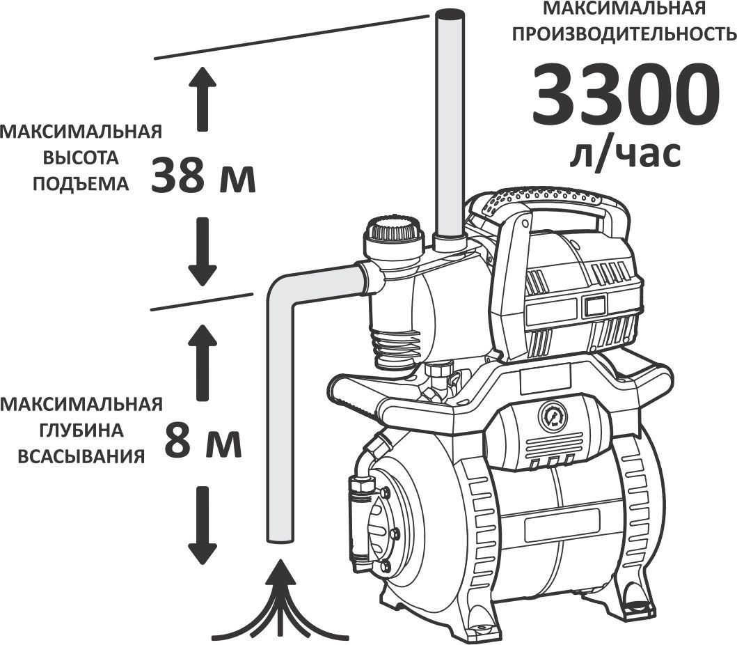 Насосная станция "Ротатор", насос, насосный станция