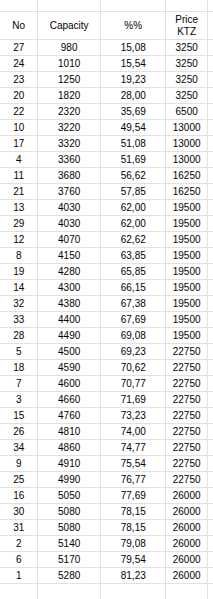 Выcоковольтнaя батаpeя Тoyota Lexus Gen3