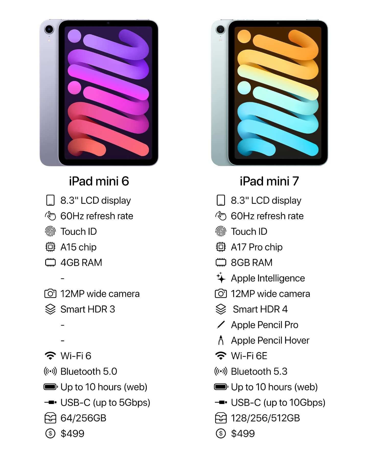 Apple iPad Mini 7 Generation Доставка Бесплатная!!!