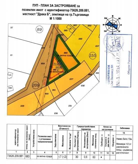Продава се Парцел в Търговище, Вилна зона - 683 кв.м за 63 €/кв.м - Снимка #5