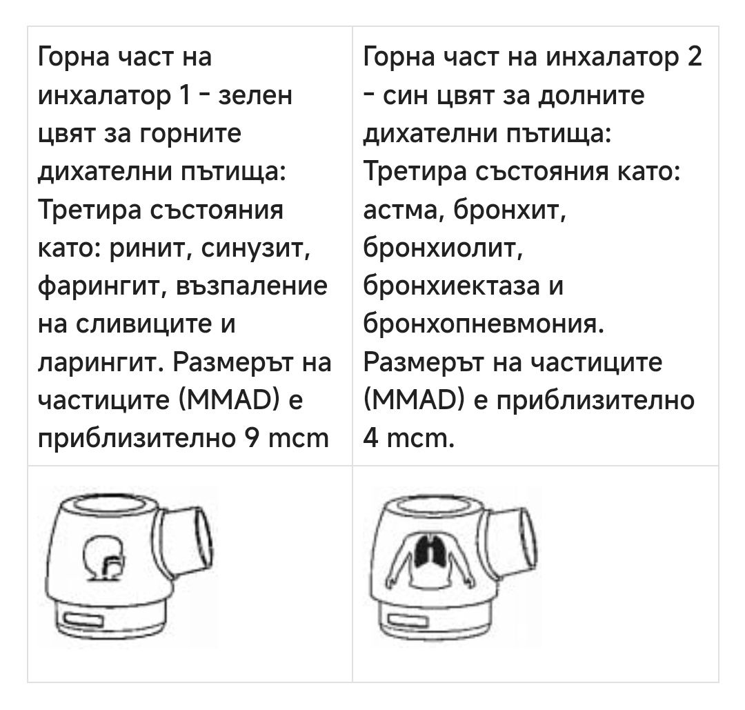 Инхалатор Omron DuoBaby C301