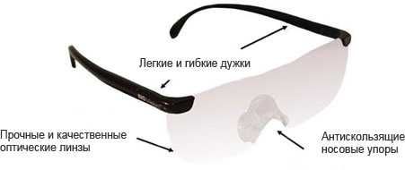 Увеличительные складные очки Фокус плюс