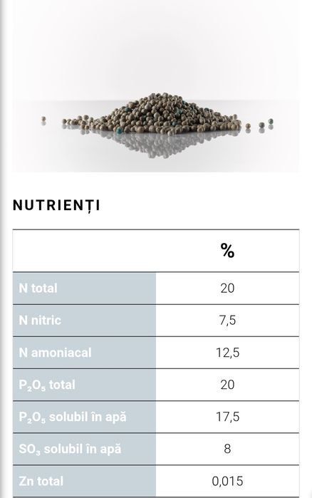 Complex NPK AzoMures 20-20-0, Complex LAT Austria 20 20 0