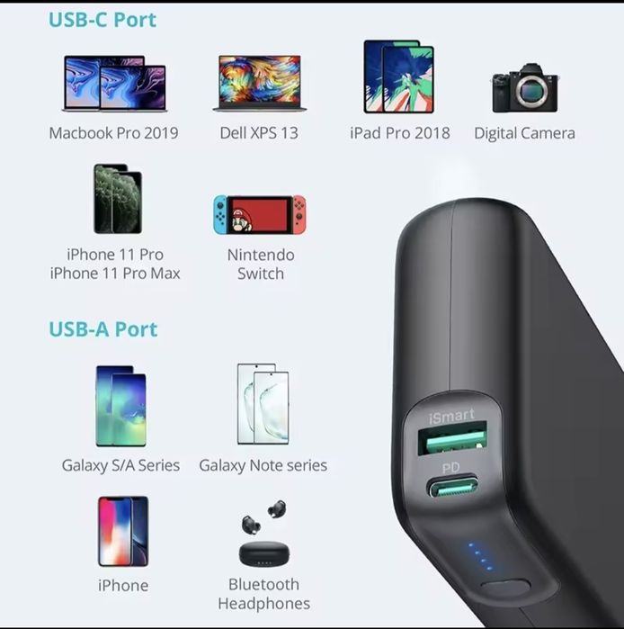 Baterie externa 60W 20.000mAh