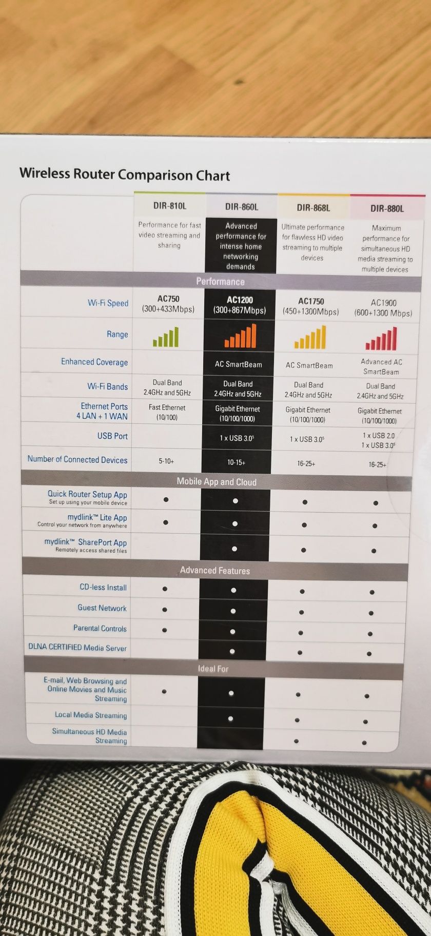 Ruter D-link wireless 1200 gigabit