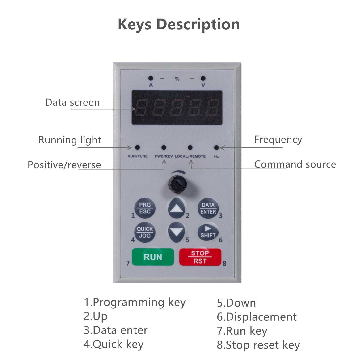 Convertizor Frecventa, Putere 22 kW, Alimentare 380V, Iesire 380V