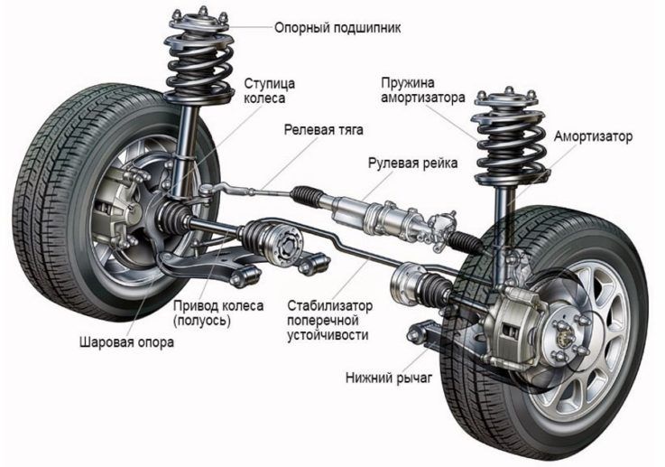 Ходовые запчасти на Captiva, Malibu, Tracker, Onix, Cobalt, Gentra