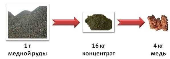 Месторождение руда золото медь марганец литий редкоземельные элементы