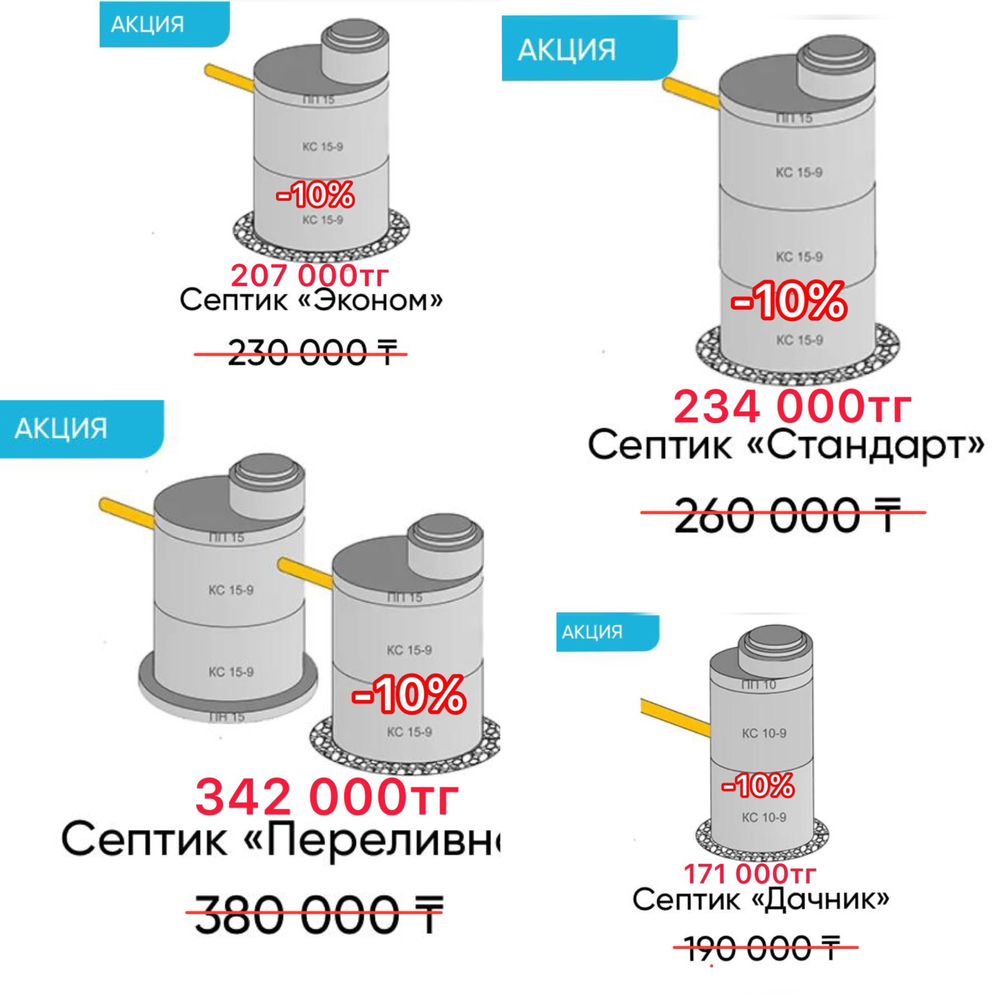 Кольца для септика. Крышки для септика.жб кольца.