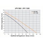 Самозасмукваща помпа за напояване, подходяща за хидрофори -Elpumps JVP