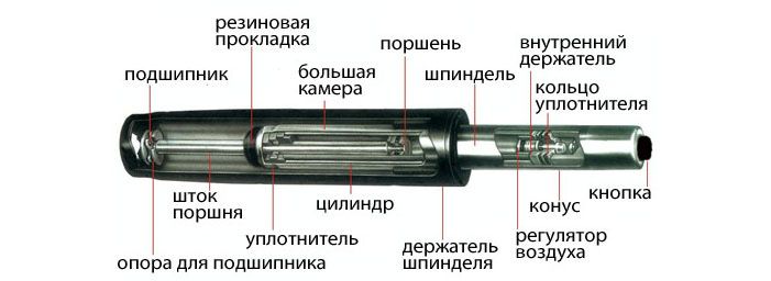 Ремонт кресел,кресла - офисных /игровых, ремонт стульев.