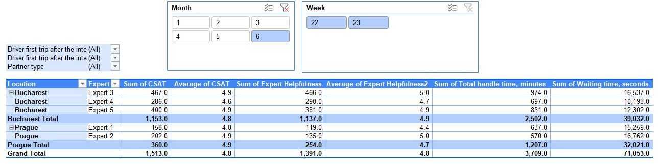 Consultanta/Proiecte Excel, VBA, Power Query, Power BI. Digitalizare.