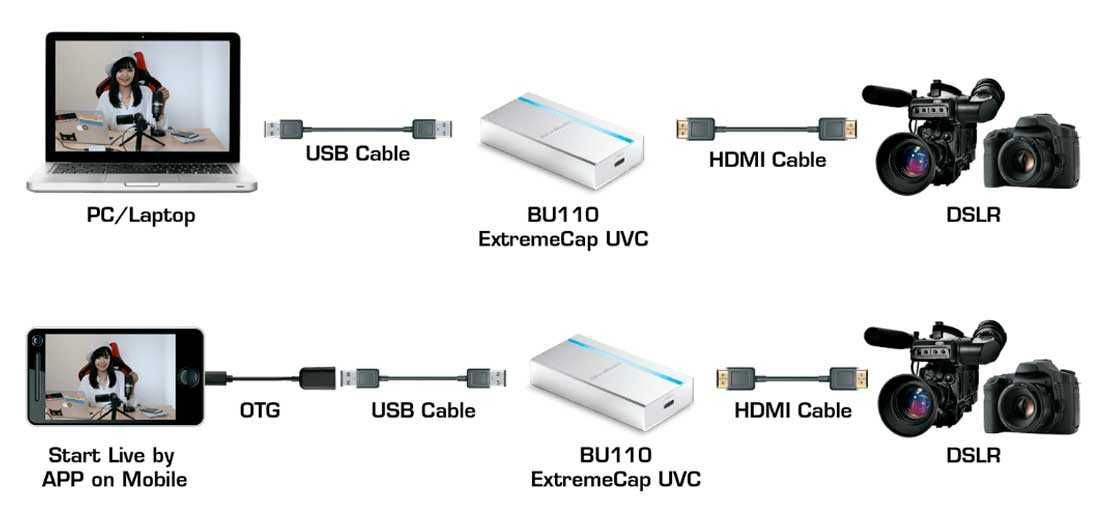 Карта Видеозахвата AverMedia BU110 ExtremeCap UVC