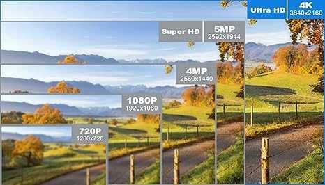 NVR 4K pe 10 canale (1080p/3MP/4MP/5MP/8MP) Ultra HD Cloud P2P