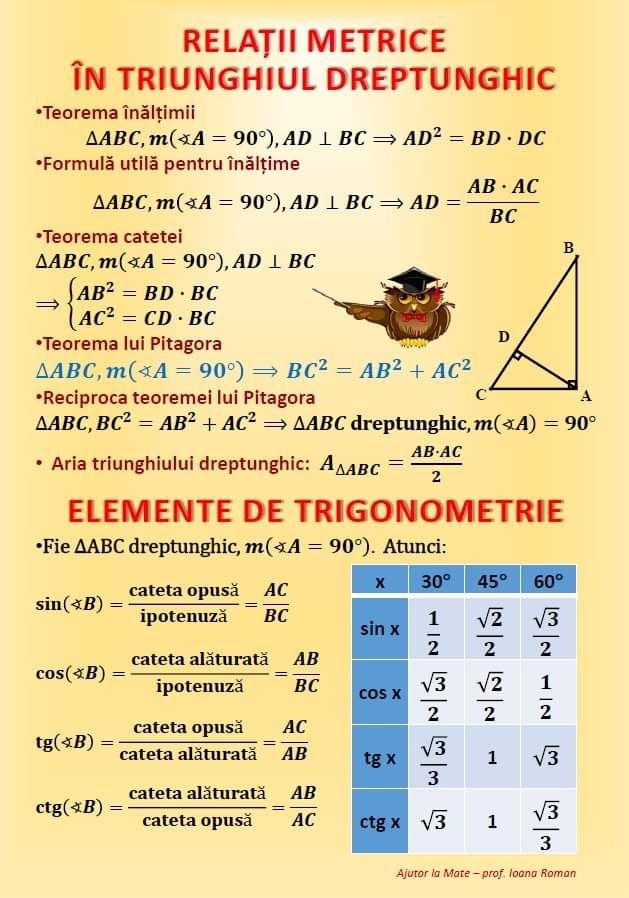 Culegere matematică Evaluare Națională