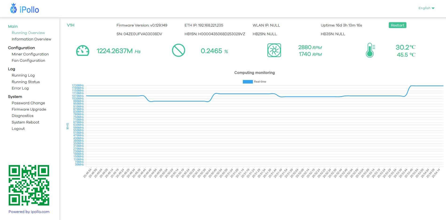 Крипто майнер Antminer IPOLLO V1H 950MH Ethash,ETC, QKC, CLO, POM, ZIL