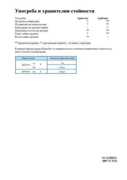 ПРОМОЦИЯ Храна за Пчели Апиинверт Апи Инверт Apiinvert - Германия - 28