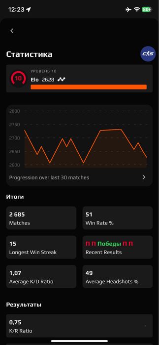 2600 эло кс2 фейсит