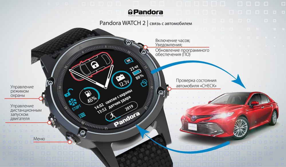 Pandora Watch 2 Смарт-Часы для автосигнализации