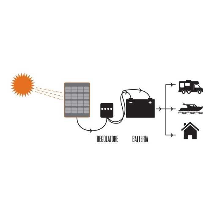 Panou solar fotovoltaic transparent slim 1.7mm 1040Wh Tregoo Nano 130