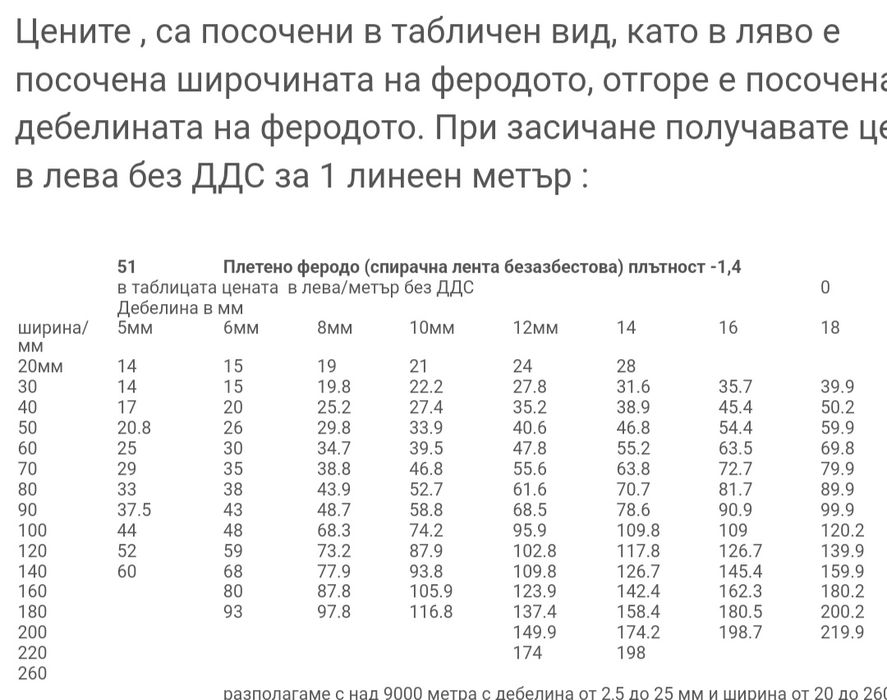 Продавам плетено феродо