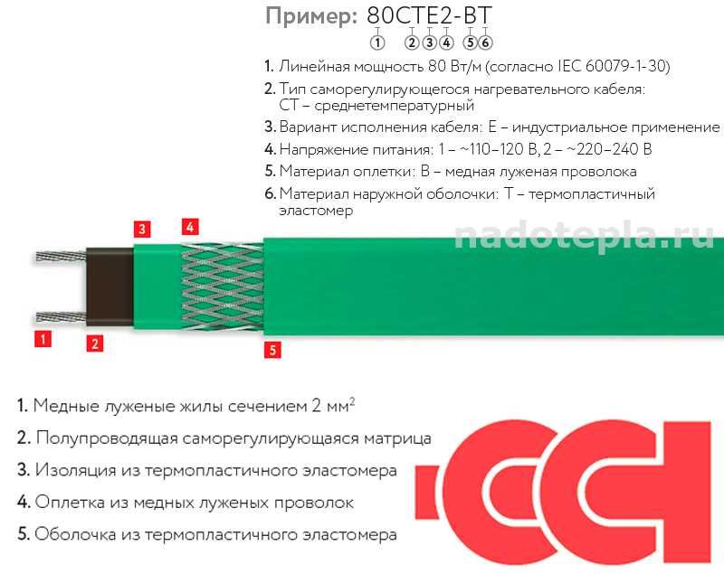 Саморегулирующийся нагревательный кабель 80CTE2-BT "ССТ" (Россия)