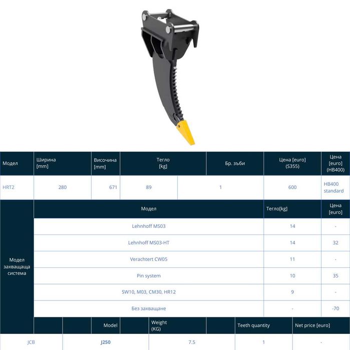 Рипер за багер (3-6 тона)