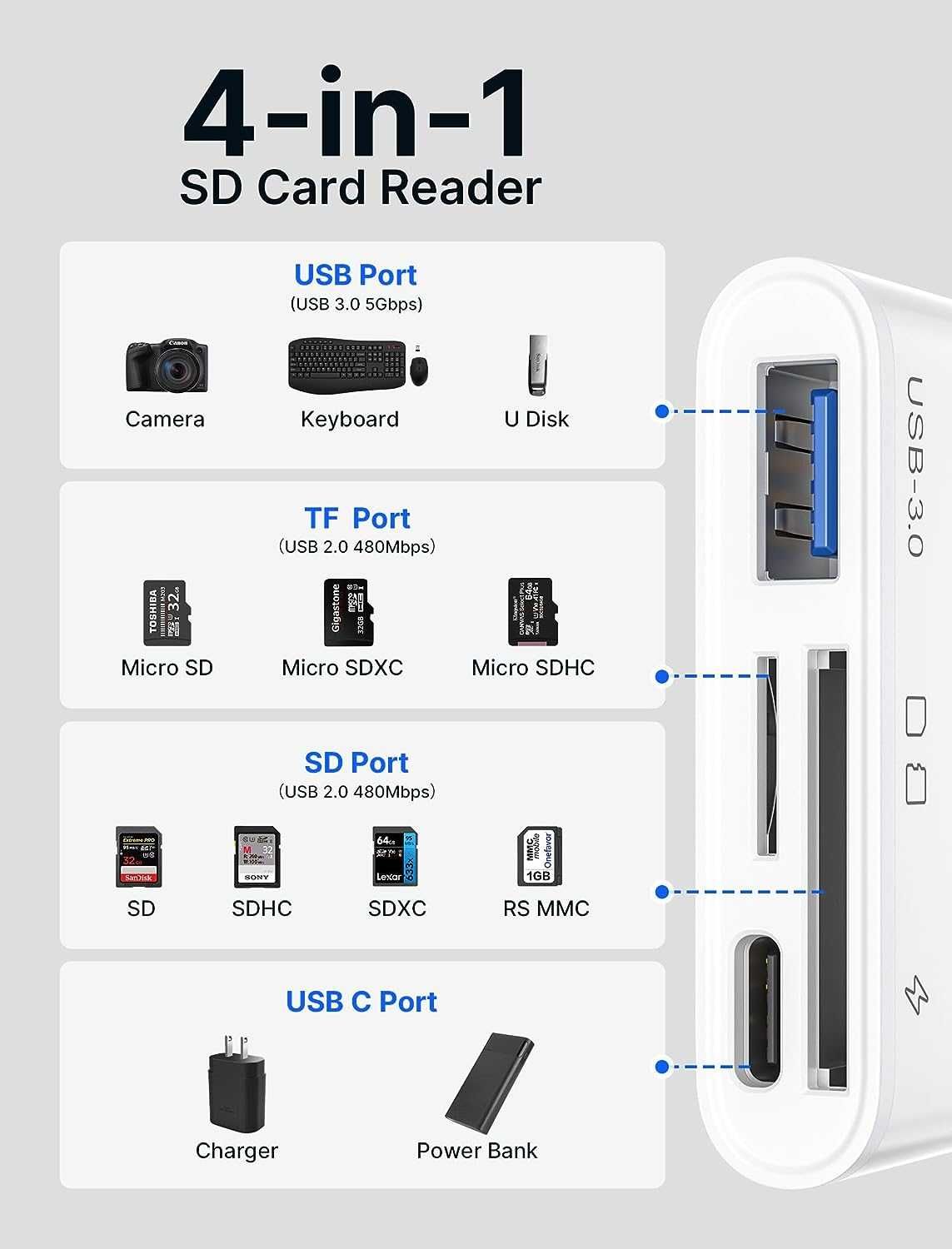 Cititor carduri Micro/SD USB C USB 3.0 port încărcare JSAUX 4 in 1