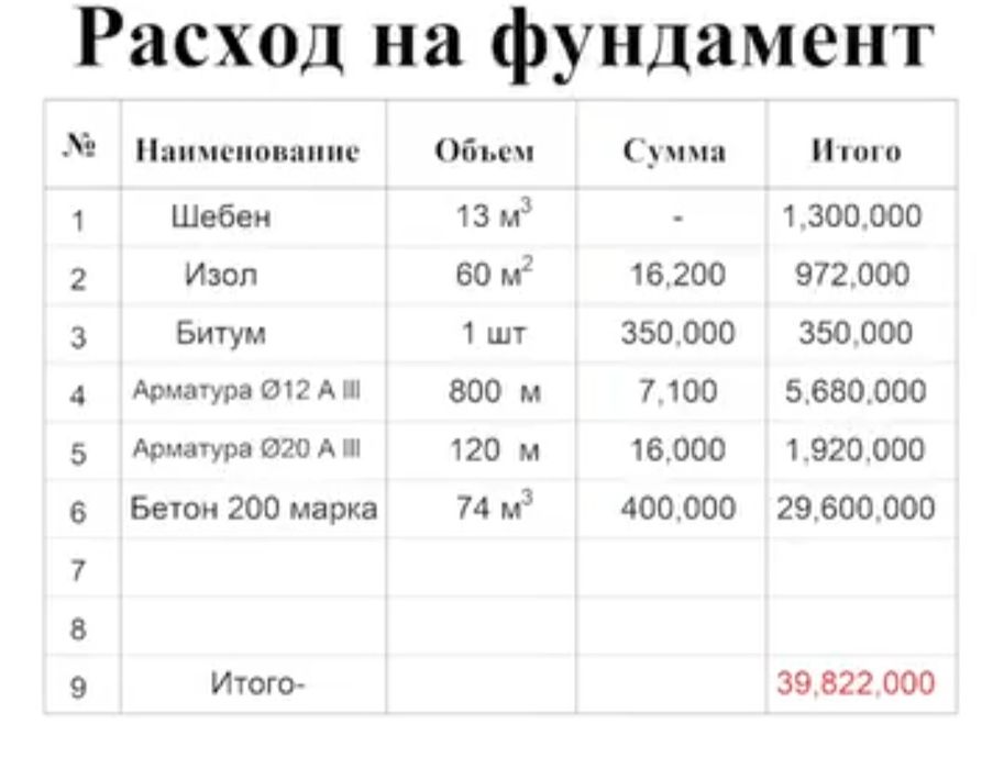 Архитектура, Разрешение строительства, Дизайн интерьера/экстерьера