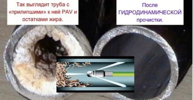 Прочистка канализации в Астане Устранение засоров!