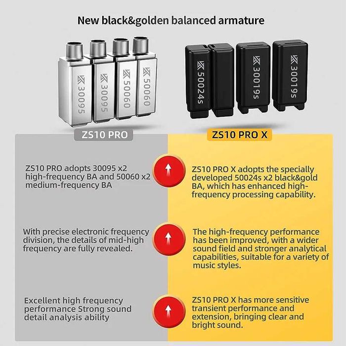 Casti intraauriculare Yinyoo KZ ZS10 PRO X muzicieni/gaming