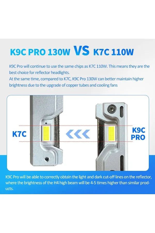 Автомобилни лед крушки H7 - DawnKnight K9C Pro 2025