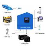 Invertor fotovoltaic hibrid Easun 12V/2.2kw,48V/6.2kw