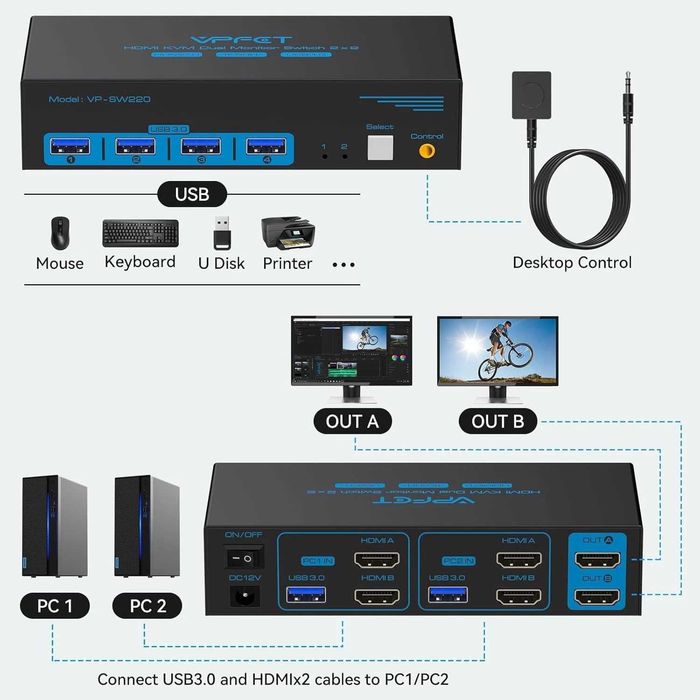 Comutator Switch KVM HDMI VPFET 2 monitoare,2 computere,4K60Hz,USB 3.0